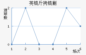 Ӣ���˹��������������