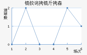 �²���ɭ��������������