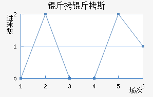 ����˹��������������