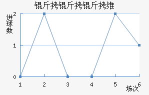 ������ά����������������