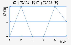 �������ʽ�������������