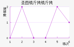 ʥͼ���ǽ�������������