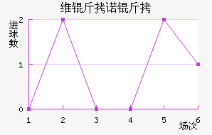 ά��ŵ��MG��������������