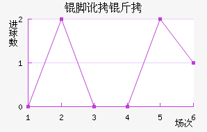 �Ŷ���������������������