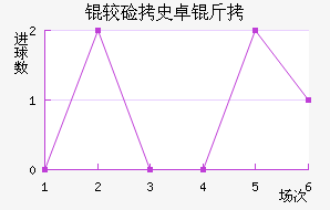 �ϼ�ʷ׿�ս�������������