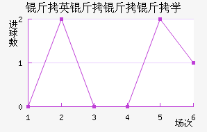 ��Ӣ������ѧ��������������