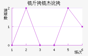 ���ܶ���������������