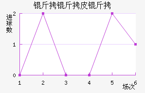 ����Ƥ���ٲ��������������