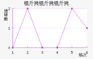 �����ǽ�������������