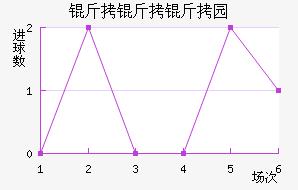 ������˹��԰��������������