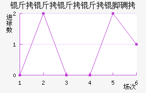 ���������ŵ��������������