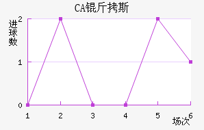 CA��˹���ǽ�������������