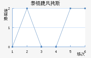 ̩�޷�˹��������������