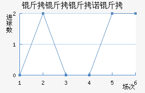 ������ŵ�˽�������������