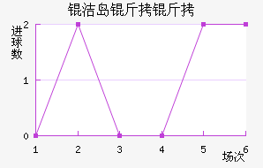 �ൺ���ܽ�������������