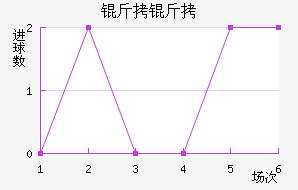 ������������������