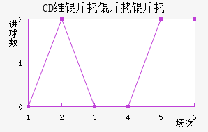 CDά������(SPA)��������������