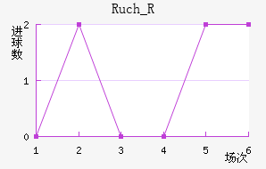 Ruch_R��������������