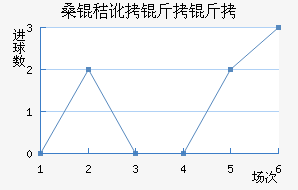 ɣ�ն����ǽ�������������