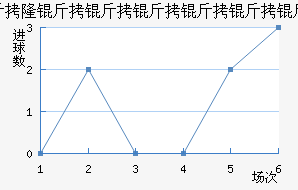 �ʼ�AM��������������