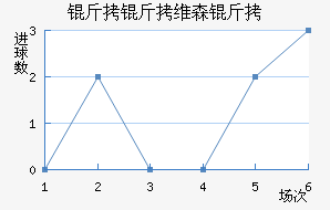 ��άɭ�ؽ�������������