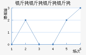 ����������������������