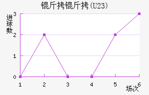 FC����U23��������������