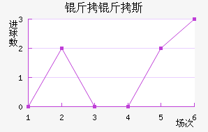 ����˹��ͷ��������������