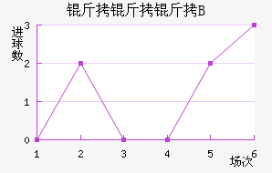 ������B�ӽ�������������