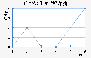 �׵¶�˹����������������