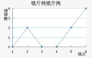 ���Ľ�������������