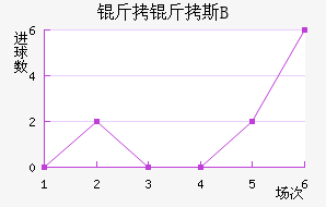 �ʼұ���˹B�ӽ�������������