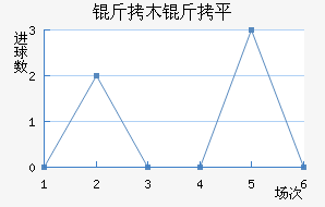 ��ľ��ƽ��������������