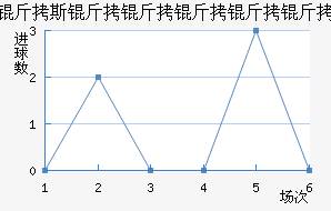 ��˹�����������������������