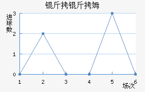 ����ķ��������������