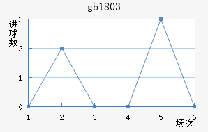 gb18030��������������