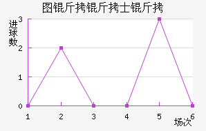 ͼ����ʿ���������������