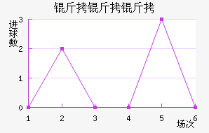 ��������������������