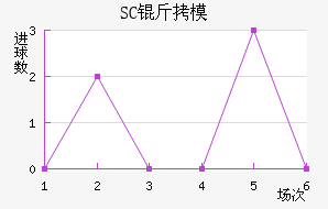 SC��ģԭ��������������