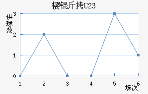 ����ӣ��U23��������������