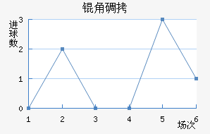 �ǵ½�������������