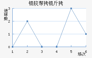 �ϰ�����������������