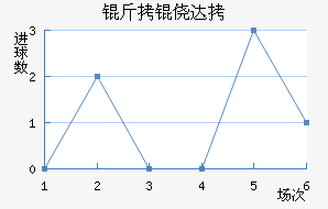 ���Ĵ���������������