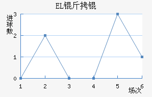 EL���R��������������