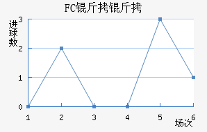 FC������������������