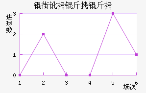 �ֶ�������������������