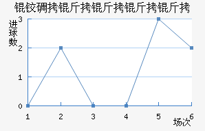 �µ��������ٽ�������������