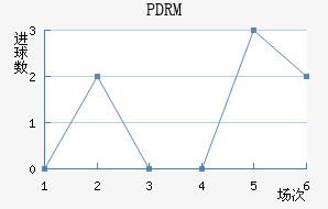 PDRM��������������