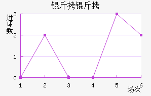 ������������������