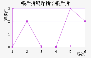 ����ǡ���������������